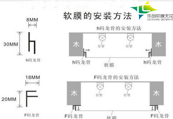 软膜天花龙骨安装