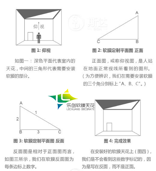 软膜天花尺寸测量图片