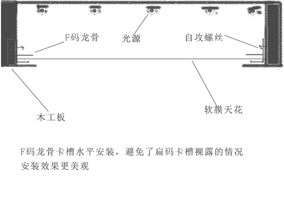 软膜天花龙骨安装图片