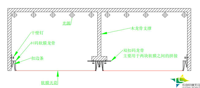 软膜天花安装图解